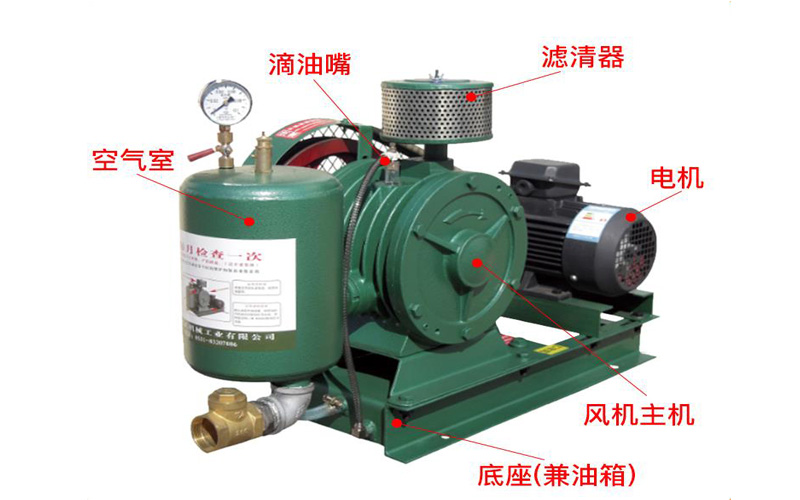 TBHC20S回轉風(fēng)機