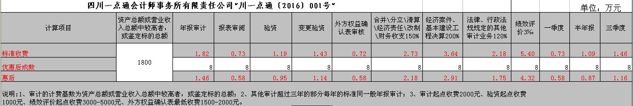 會計師事務所收費標準